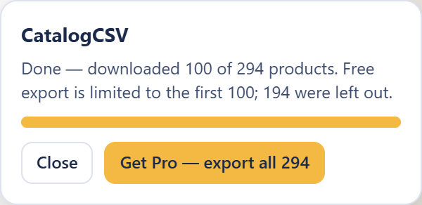 The CatalogCSV overlay in the corner of the store’s tab: Done — downloaded 100 of 294 products. Free export is limited to the first 100; 194 were left out. With a Get Pro — export all 294 button.